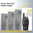 thumbnail image 4 of Walkie Talkies Retevis H-777 para adultos de largo alcance, paquete de 10, 4 of 9