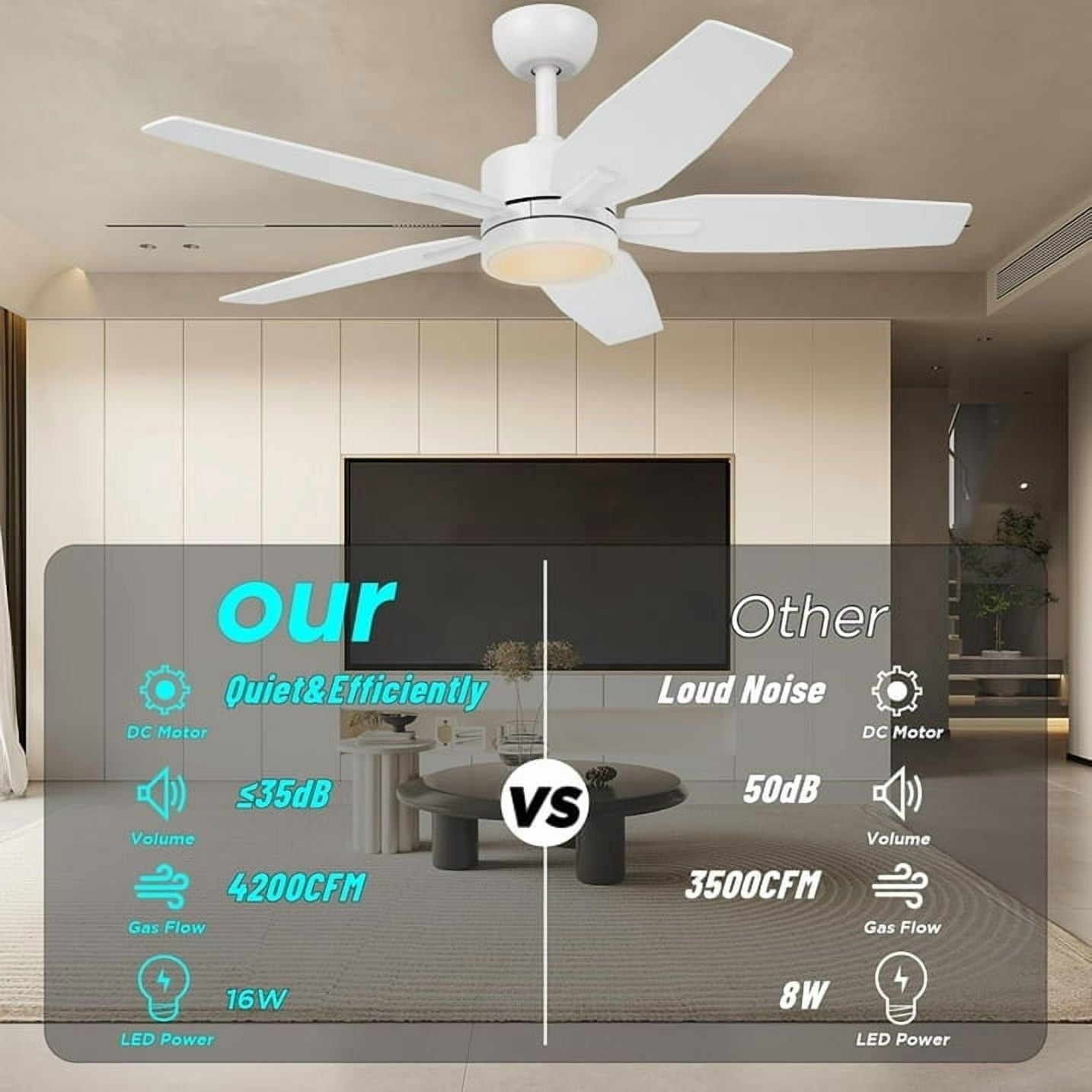 Vagizm 42 Inch Ceiling Fan with Light - 5 Blades Modern Ceiling Fan for Living Room and Bedroom - Quiet DC Motor - 3CCT - 6 Speeds - Dimmable - Reversible Function - White