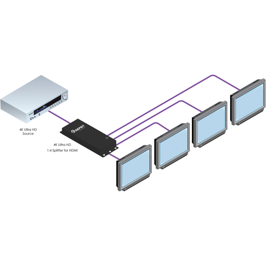 その他 Gefen Ultra HD 4K 1:4 HDMI Splitter Gefen GTB-HD4K2K-144C-BLK 4K Ultra HD 1-4 Splitter for Hdmi&