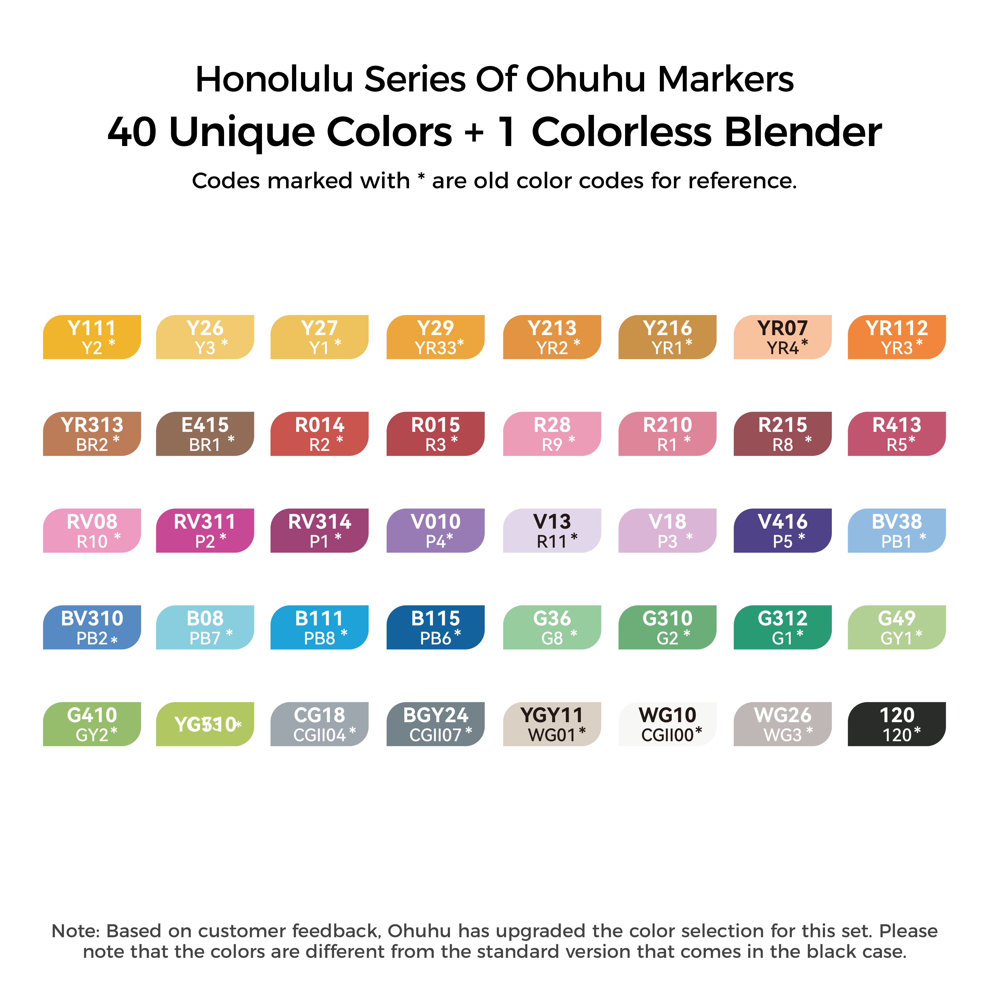 Ohuhu 40 Unique Color Dual-Tip Art Markers Set photo 3
