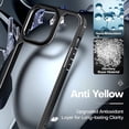 thumbnail image 5 of [5 in 1] for iPhone 14 Pro Max Case [Not Yellowing], with 2 Tempered Glass Screen Protectors + 2 Camera Lens Protectors [Military Grade Protection] Shockproof Slim 14 Pro Max 6.7 Inch, 5 of 8