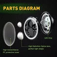 thumbnail image 3 of 7" Inch RGB Halo Headlights & 4" Fog Lights Led Combo Headlamp Assembly Dual Controlled RGB Light Kits Compatible with 2007-2018 Jeep Wrangler JK JKU, 3 of 7