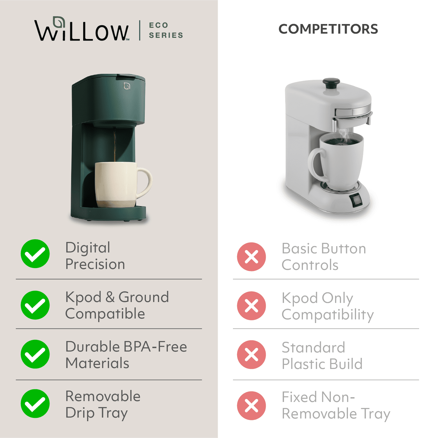 Willow Kitchen Single Serve Coffee Maker Machine for Pods & Grounds with K Cup, Self Cleaning & Small Portable Coffee Maker, Green