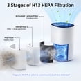 thumbnail image 2 of Kissair Air Purifier for Bedroom, H13 True HEPA Filter, CADR 140 m³/h, Quiet Sleep Mode, TVOC Sensor & Touchscreen, 3 Fan Speeds, Timer, Compact Air Cleaner for Home, Office, 2 of 7
