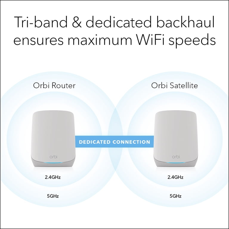 NETGEAR Orbi Whole Home Tri-band WiFi 6 Mesh Network System