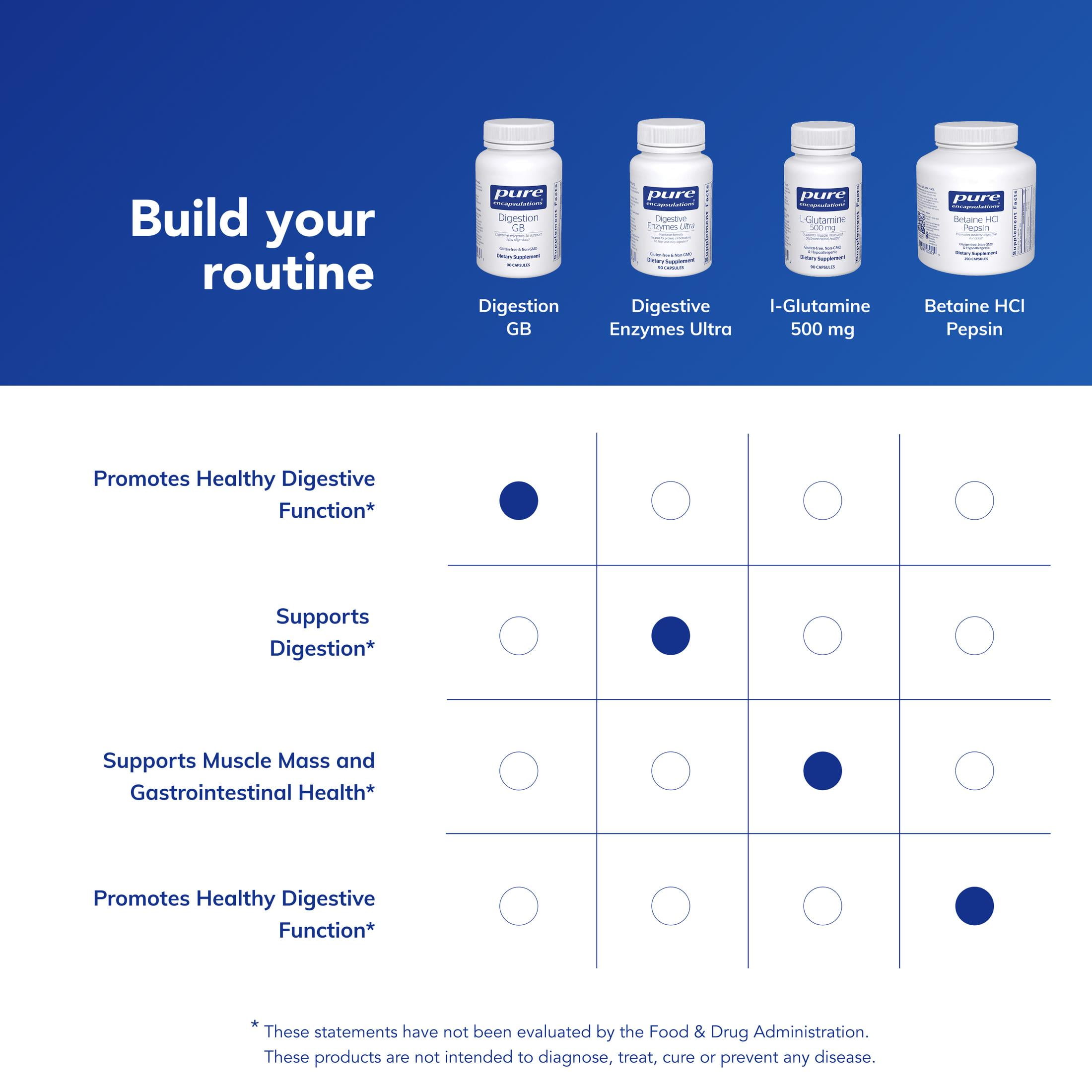 Pure Encapsulations Digestion GB - Digestive Enzyme Supplement - For Gallbladder Support & Gut Health* - With Bile Salts & Digestive Enzymes Blend - Gluten Free & Non-GMO - 90 Capsules