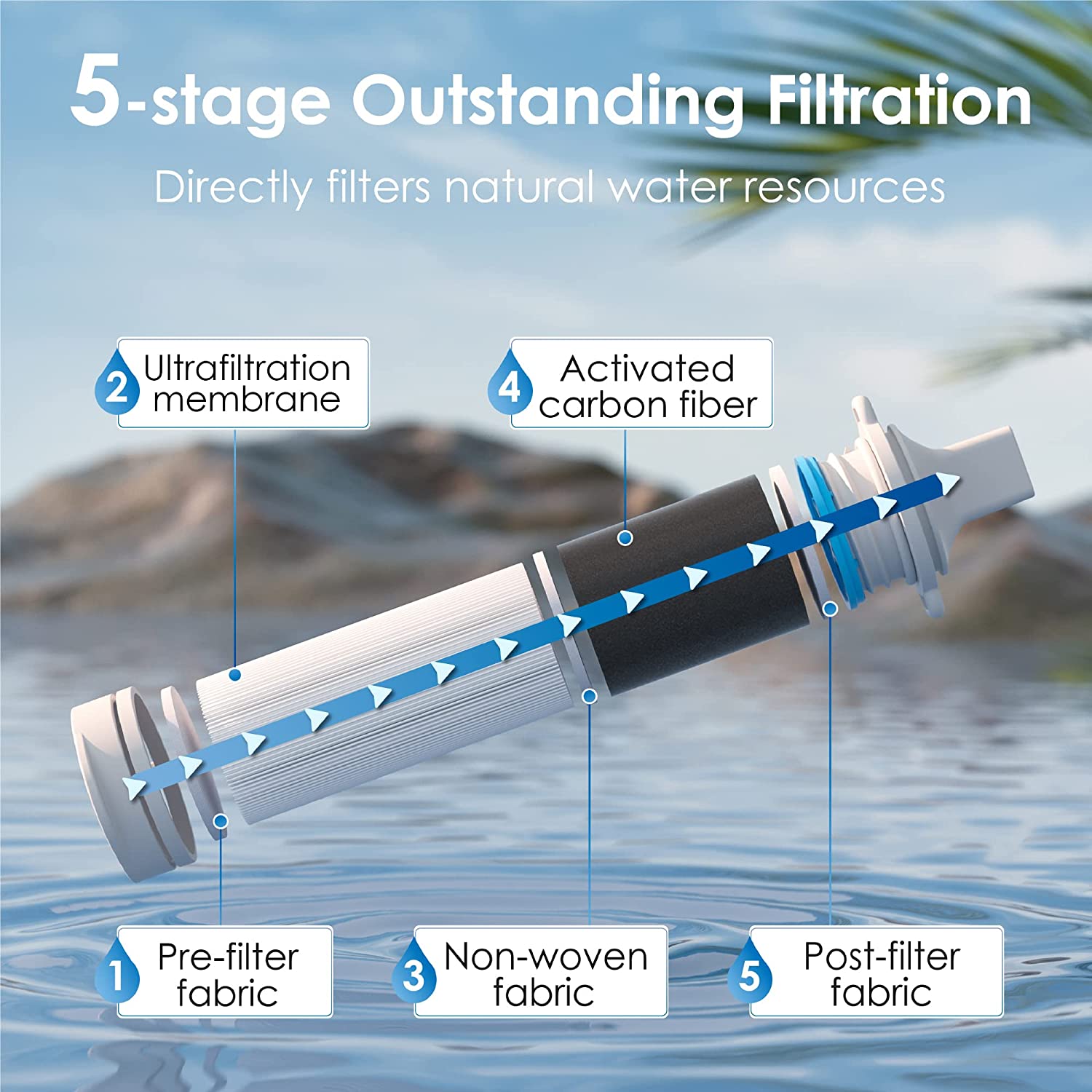 Waterdrop Portable Gravity Water Filter Straw - Survival Purifier For Hiking & Camping
