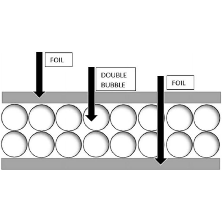 Double Bubble Reflective Foil Insulation – Pack Of 2 Rolls (36" X 25 Ft Each), Radiant Barrier For Attics, Ducts