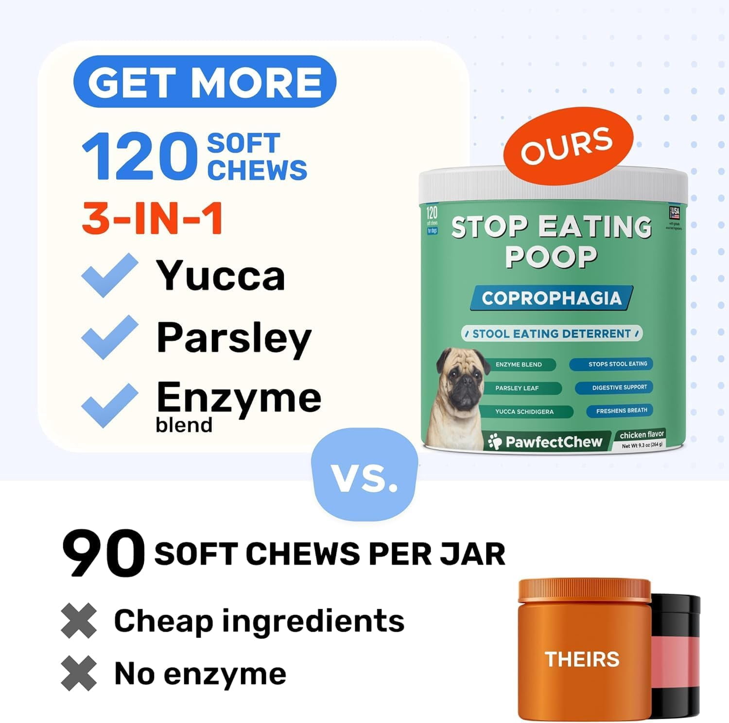 No Poop Eating for Dogs - Stop and Prevent Coprophagia - Dog Poop Eating Deterrent & Prevention - Digestive Enzymes + Probiotics for Gut Health - Breath Freshener - 120 Chews
