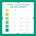 Protein Urine Test Strips Kit Individually Packed at Home Urine