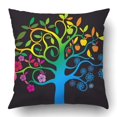 thumbnail image 1 of BOSDECO Four Season Tree Pillowcase Pillow Cushion Cover 20x20 inch, 1 of 1
