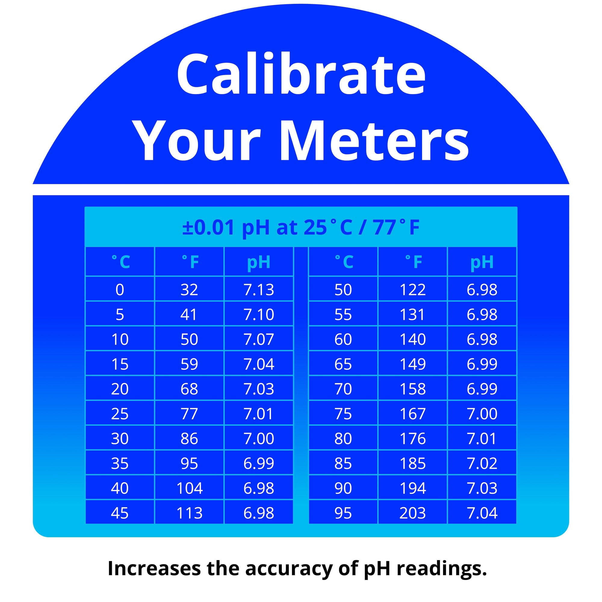 Calibration Solution ph 4.0 , 7.0 Bluelab 250ml Set