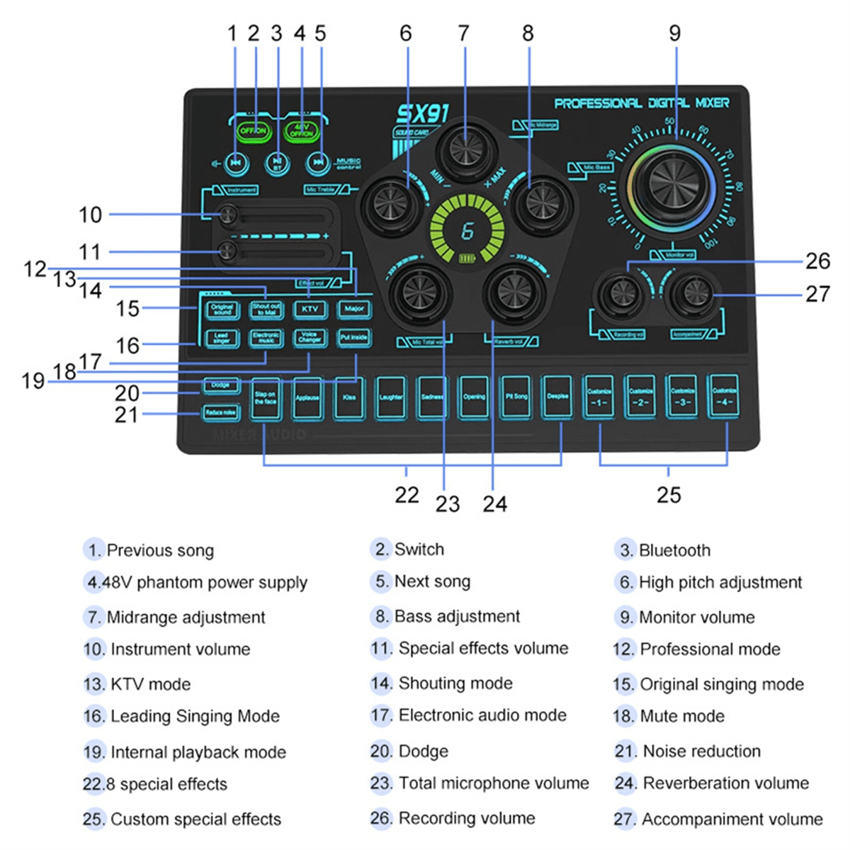 SX91 Live Sound Card USB Sound Mixer Professional Audio Mixing Console Amplifier for Live Sing PC Laptop Cellphone