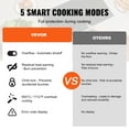 thumbnail image 5 of VEVOR Built in Electric Stove Top, 20 x 11.6 inch 2 Burners, 240V Glass Radiant Cooktop with Sensor Touch Control, Timer & Child Lock Included, 9 Power Levels for Simmer Steam Slow Cook Fry, 5 of 9