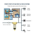 thumbnail image 3 of Pre-Filter Whole House Filter, Central Water Purifier System Filters For Home 4500L/H 40m Countercurrent 360° Backwash, 3 of 7