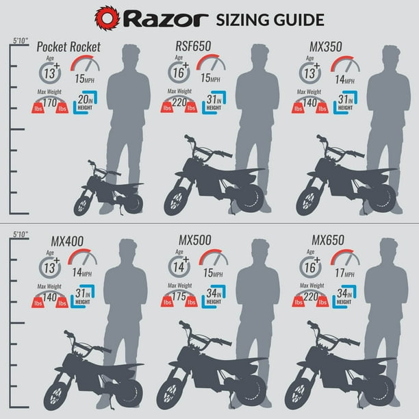 Razor mx400 top store speed