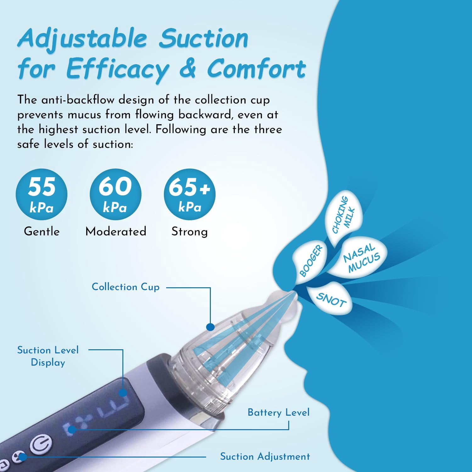 The nasal aspirator for baby has three levels of adjustable suction modes from weak to strong,quickly removes different types of nasal secretions (Choking milk,snot,etc)
