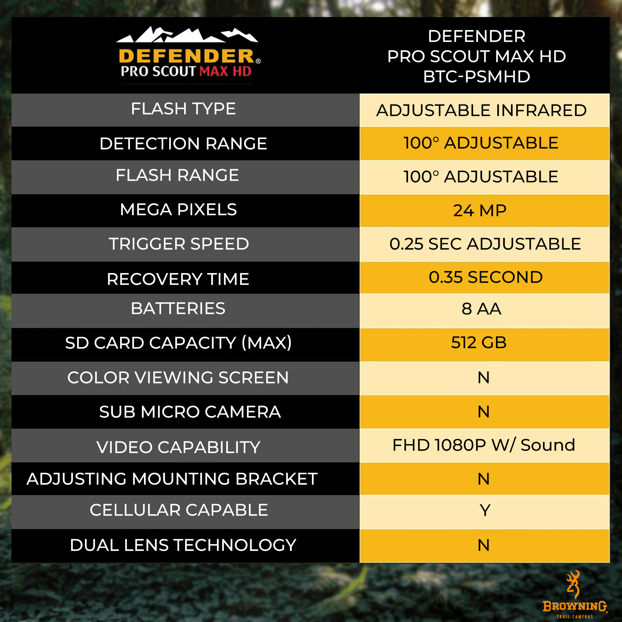 Browning Trail Camera Defender Pro Scout Max HD Cellular Trail Camera with Smart IR Video, Ultra High Gain Cellular Antenna and Invisible IR Night Illumination, OVIX Camo