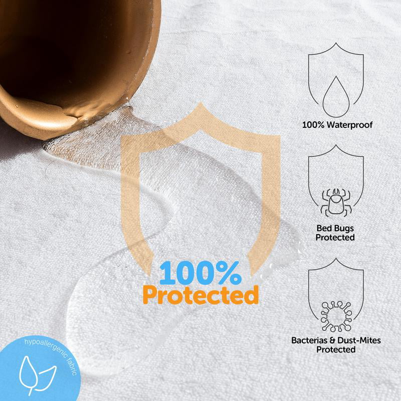 joluzzy Zippered Mattress Protector 100% Bed Bug Proof Waterproof Six-Sided 