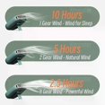 thumbnail image 4 of Portable Hanging Neck Fan Mini Cooling Waist Fans Bladeless USB Rechargeable Sports Cooler Fan For Outdoor Sports Travel, 4 of 5