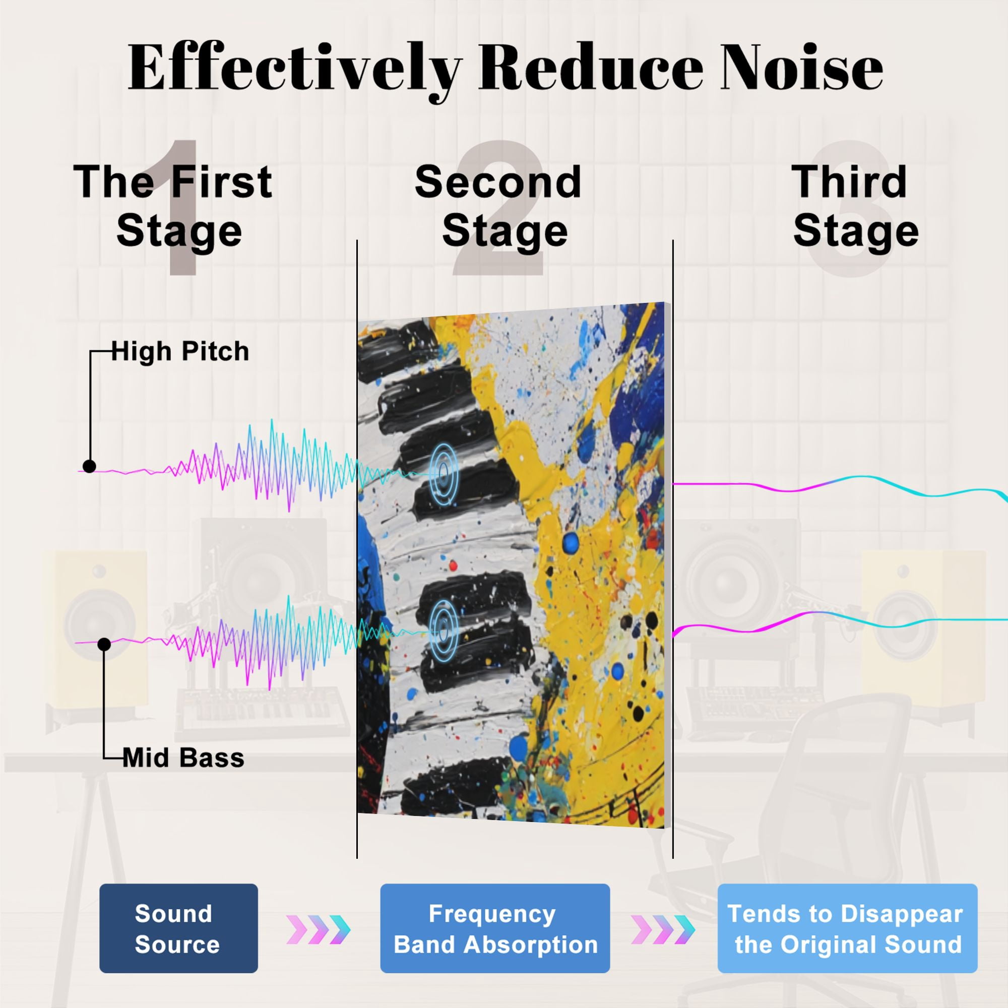 8 Pack Art Acoustic Panels Sound Absorbing Abstract Piano Keyboard Musical Notes Splash Graffiti Curved Piano Decorative Soundproof Wall Panels Self Adhesive for Nursery Game Room Bedroom 48"x32"