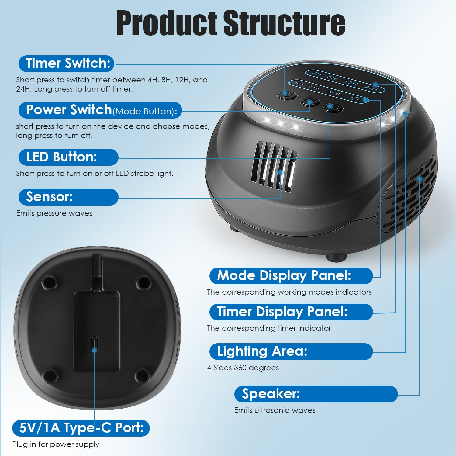 2 Pack Ultrasonic Rodent Repeller Mouse Rat Squirrel Bat Pest Control 4Modes 4-65KHz Strobe Light 4Timer 129Sq Ft Coverage 3.94Inch ABS USB Powered Garage Attic Basement Warehouse Office Kitchen