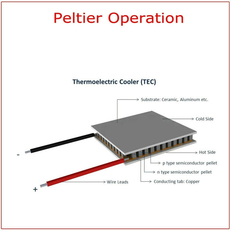 5-Pack TEC1-12706 Thermoelectric Peltier Cooler Plates With