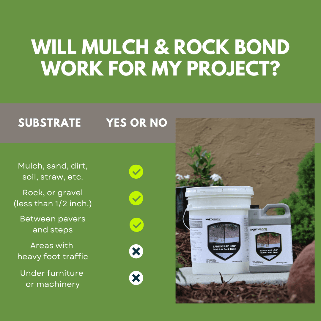 Landscape Loc Mulch and Rock Bond, 1 Gallon with Binds Mulch, Rock, Bark, Gravel, Dries Clear
