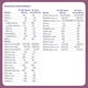 thumbnail image 2 of Fórmula infantil Nutricia Fortini a base de leche 120 ml (paquete de 30), 2 of 8