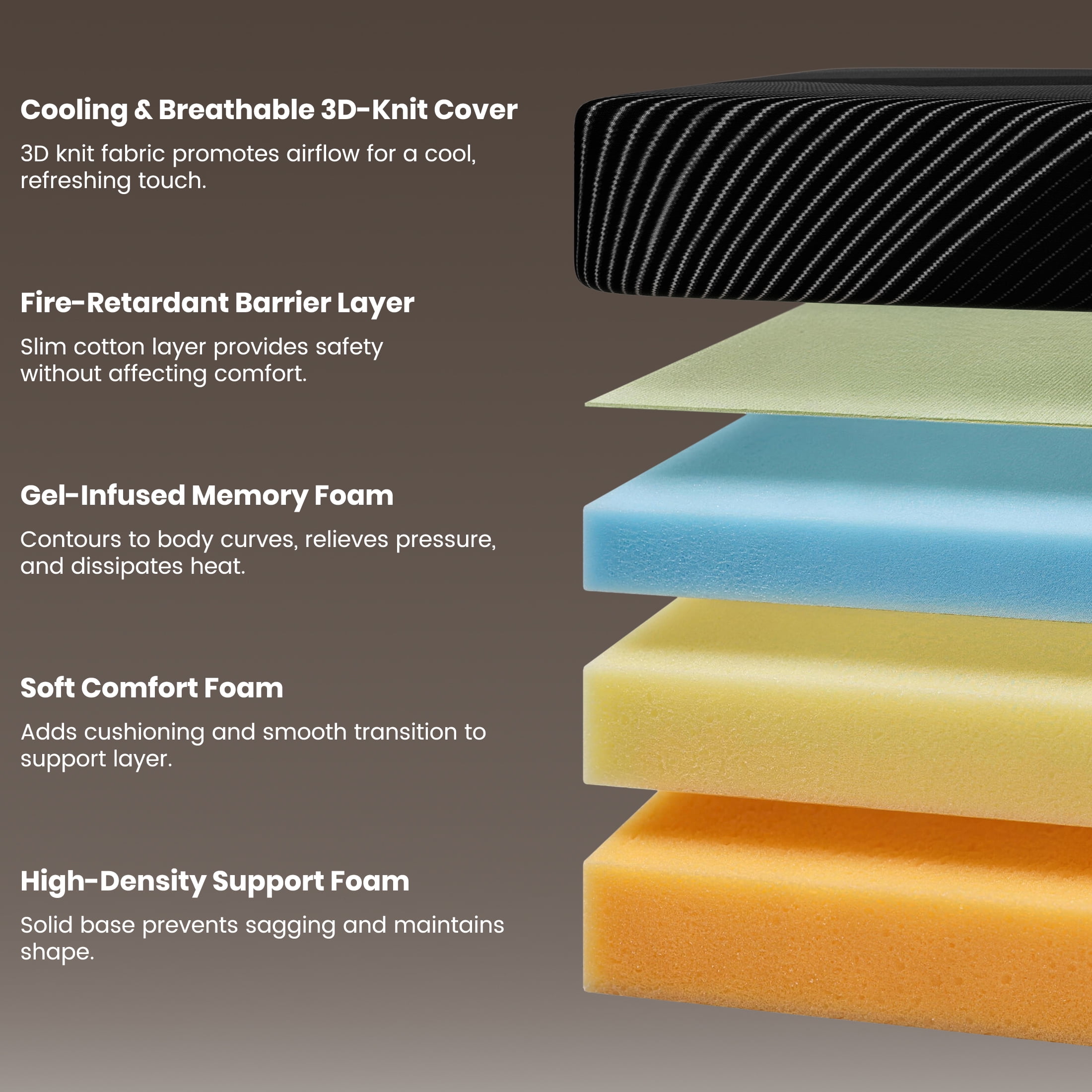 JYYA88BB 10-inch Full Size Gel Memory Foam Mattress, CertiPUR-US Certified, Bed-in-a-Box