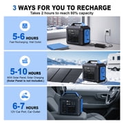 SBAOH Portable Power Station, 300w 296wh Solar Generator 80000mah Lithium Battery Solar Power Banks Generator Power Source for Camping