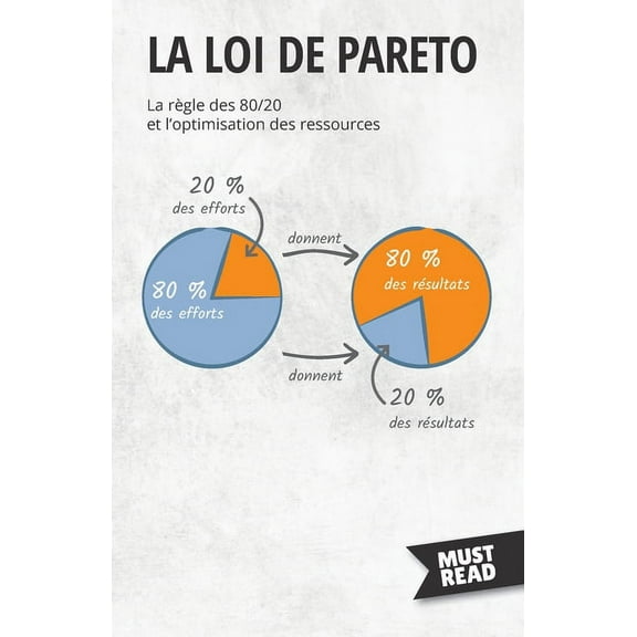 La Loi De Pareto: La règle des 80/20 et l'optimisation des ressources, (Paperback)