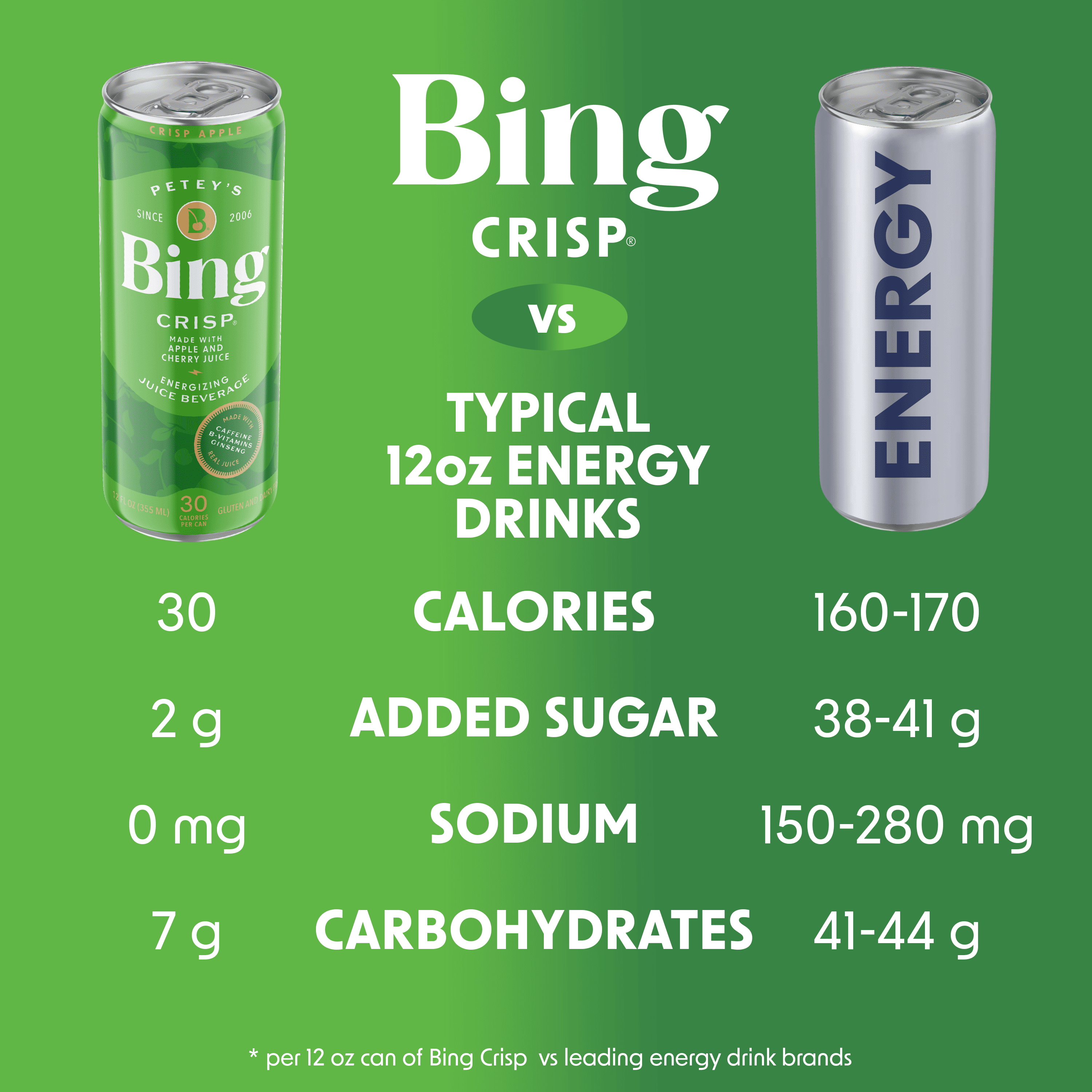 Bing Beverage Healthy Energy Drinks, Bing Crisp, 12 oz (12 Pack)
