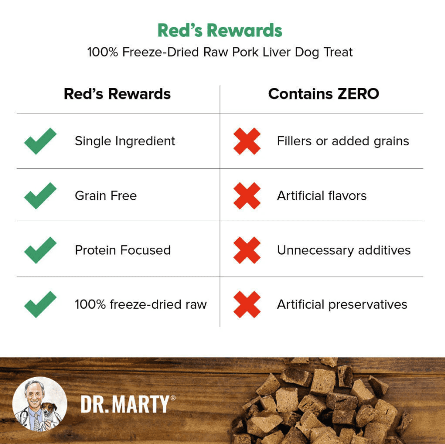 Dr. Marty Red's Rewards Favorite Freeze Dried Pork Liver Dog Treats 4-oz (Pack of 3)