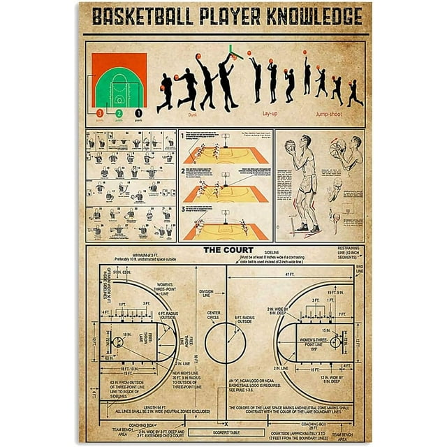 Metal Signs Basketball Player Knowledge Vintage Basketball Club Decor Poster Home Room Printing Plaque Wall Decor 8x12 Inches