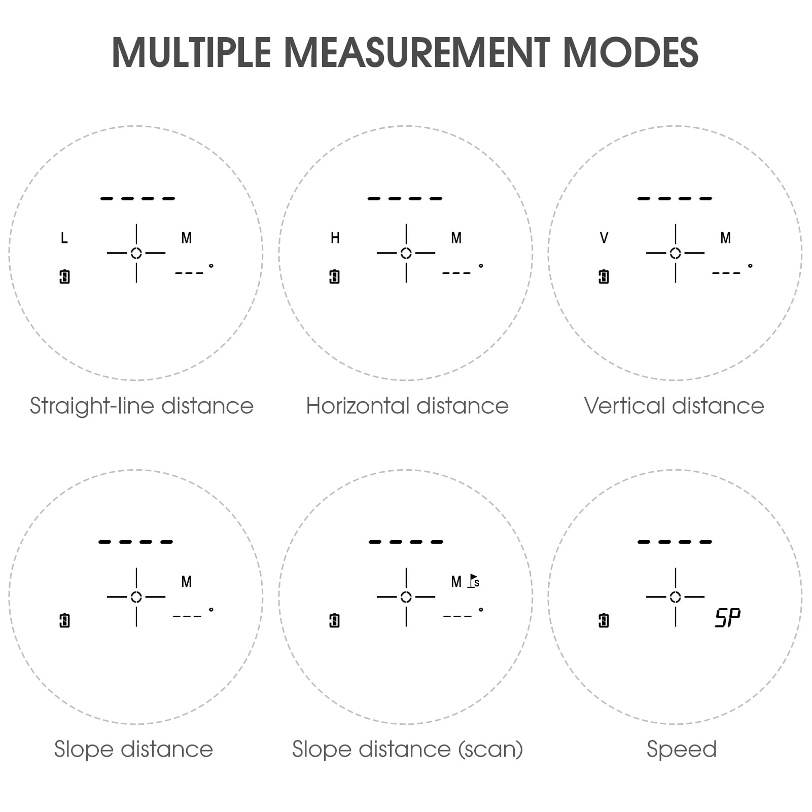 Rangefinders,Speed Meter 6x Usb With Slope Distance Speed With Slope Distance 800m/1000m/1200m 6x Distance Speed Meter 6x U-sb With Buzhi Dsfen Anrio Qudai