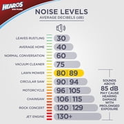 HEAROS Multi-Purpose Silicone Ear Plugs, Noise Cancelling Ear Plugs for Hearing Protection, 2 pairs