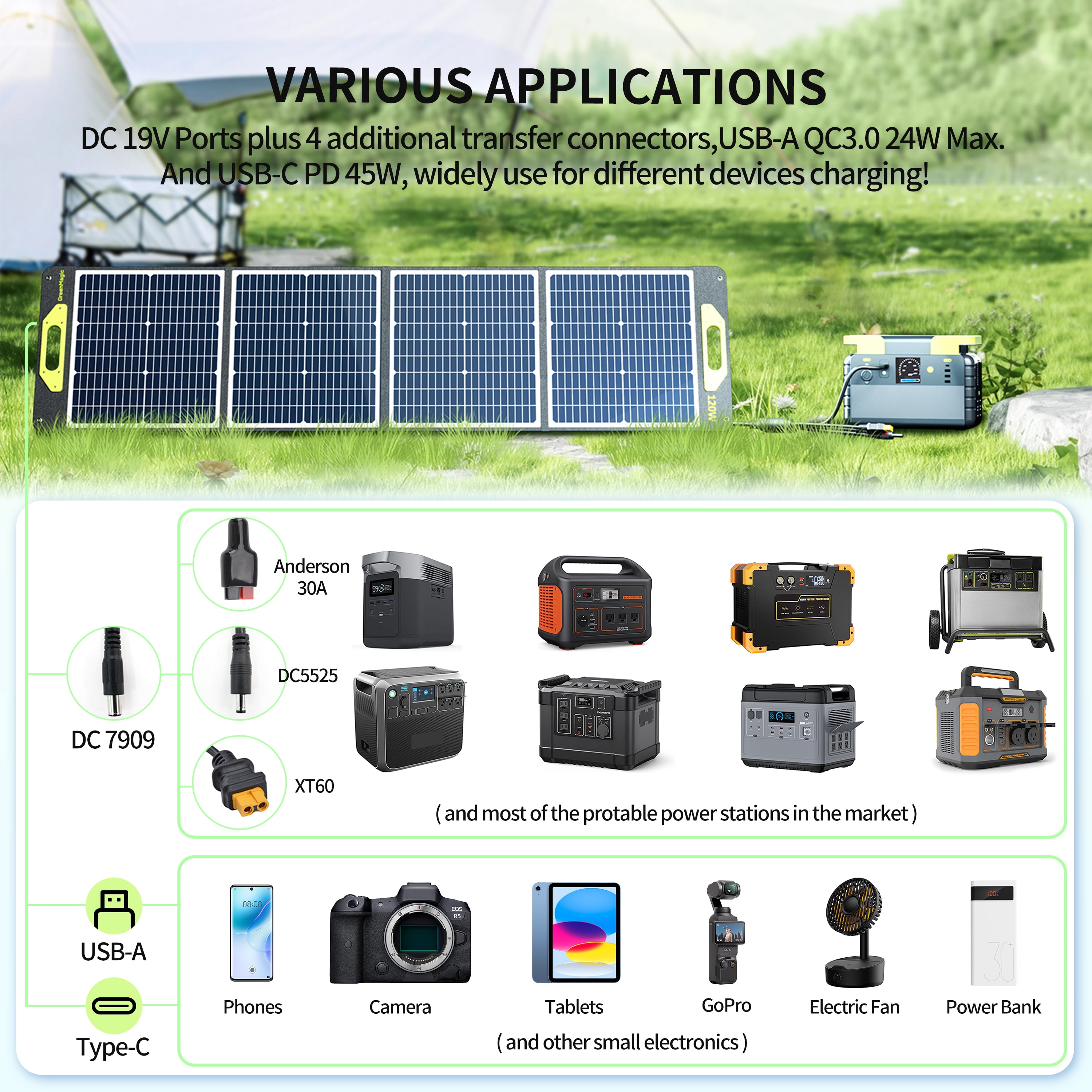 GREENMAGIC Solar Panel 120 Watt Fast Charging Waterproof for Smartwatches, Phones, Powerbank, Tablets, Laptops, Cameras, Game Consoles etc