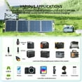 thumbnail image 2 of GREENMAGIC Solar Panel 120 Watt Fast Charging Waterproof for Smartwatches, Phones, Powerbank, Tablets, Laptops, Cameras, Game Consoles etc, 2 of 6