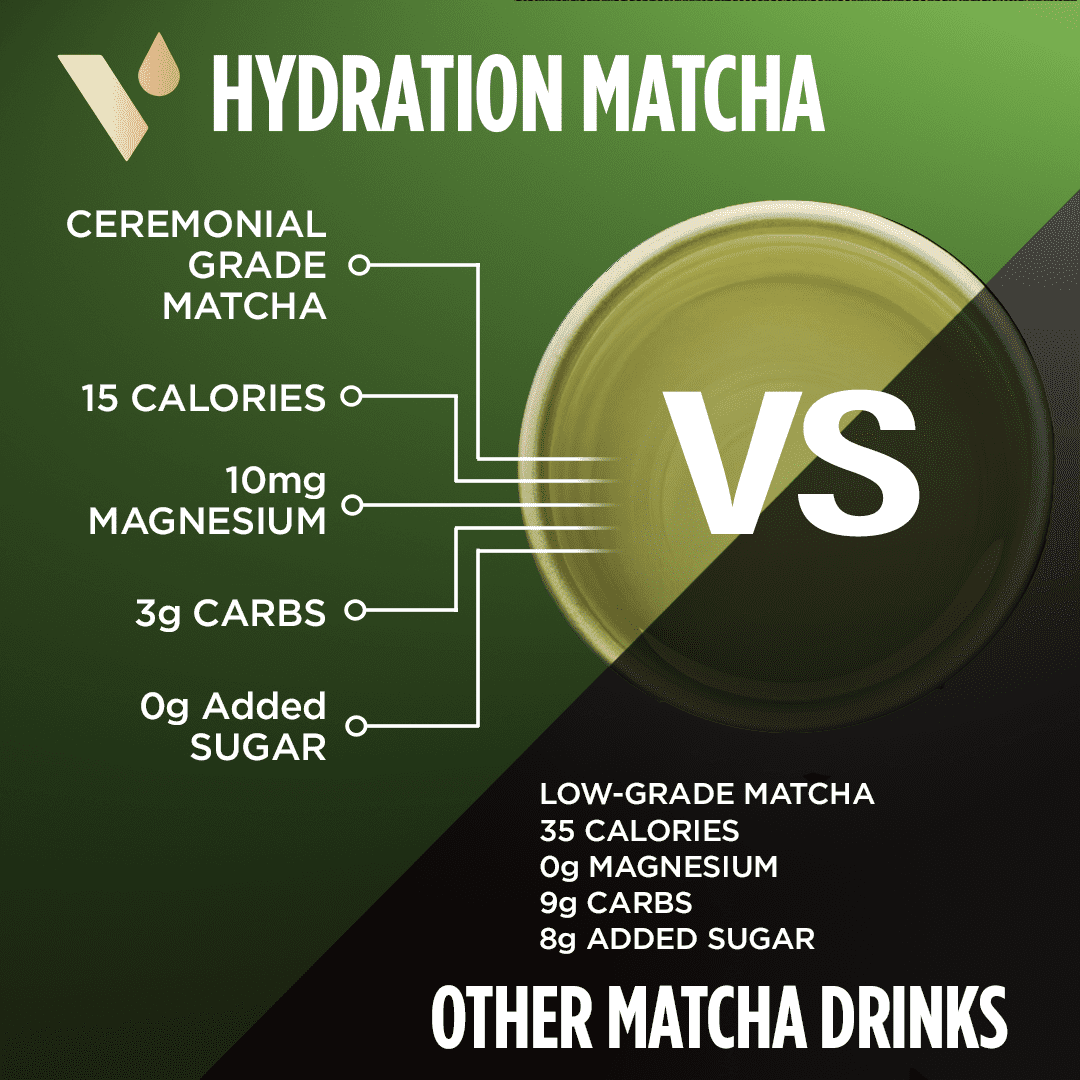 VitaCup Hydration Matcha Instant Packets, Electrolyte Drink Mix, 20 Ct