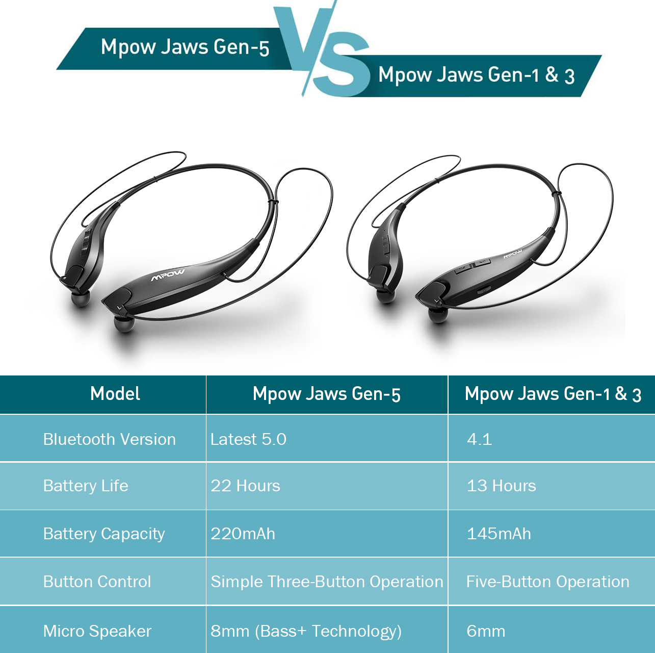 Mpow Jaws Gen 5 Bluetooth Headphones 