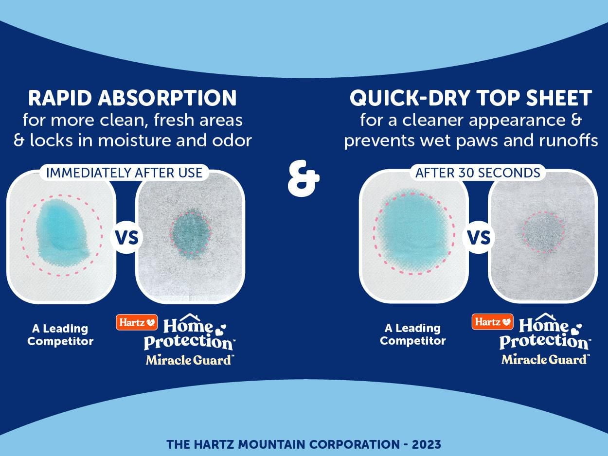 Hartz Home Protection 2XL Miracle Guard Pee Pads and Training Pads for Puppies and Adult Dogs, 2XL 20ct Dog Pad (30"x30")