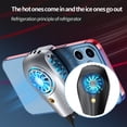 thumbnail image 3 of Mobilephone Radiator Atmosphere Light Professional Gaming Live Streaming Cooling Fan for 4.5-6.5inch Phones with Charging Cable Black, 3 of 5