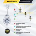 thumbnail image 4 of Cordón retráctil de protección contra caídas de 11 pies, autorretráctil, 4 of 8