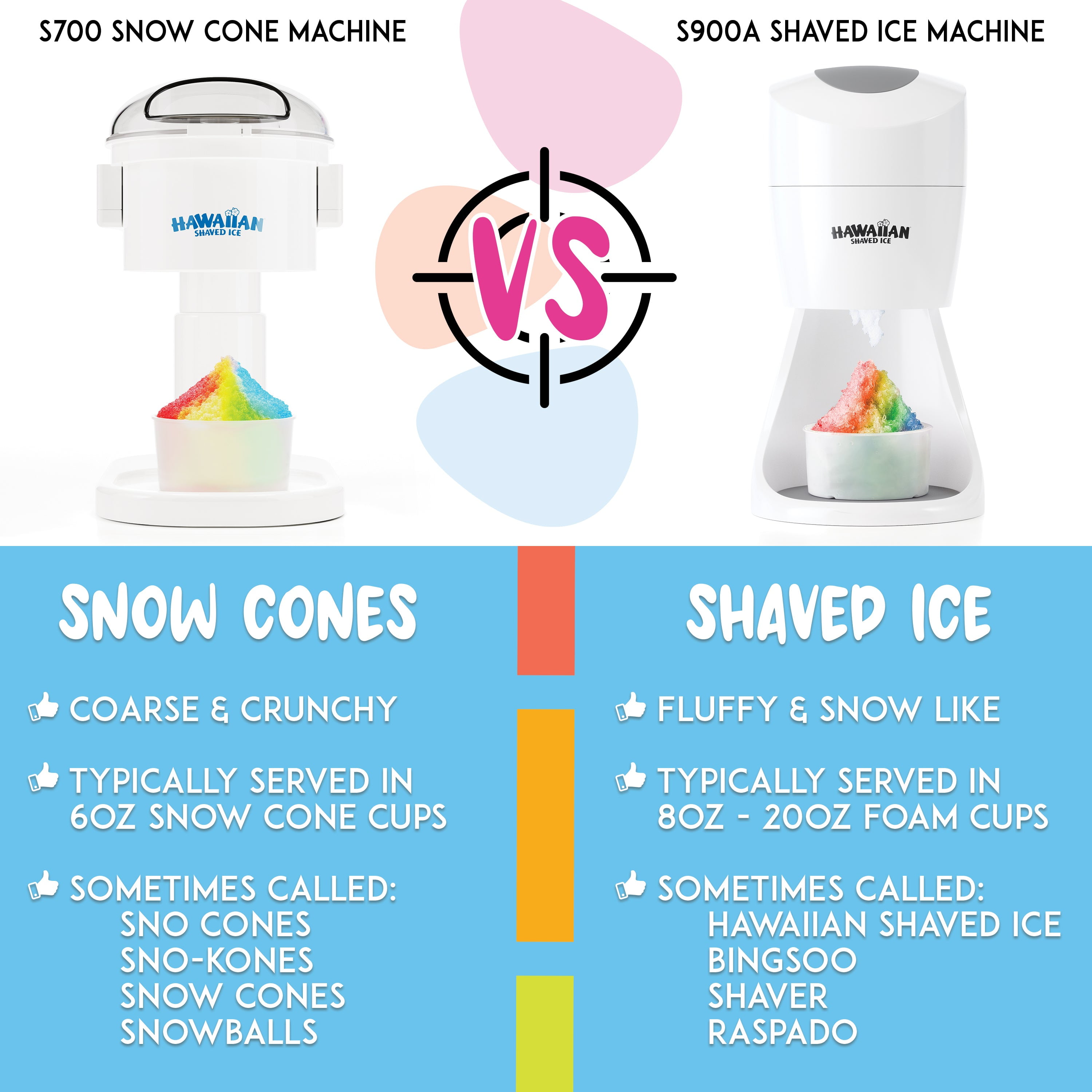 Hawaiian Shaved Ice Snow Cone Machine, White with Syrups and Accessories