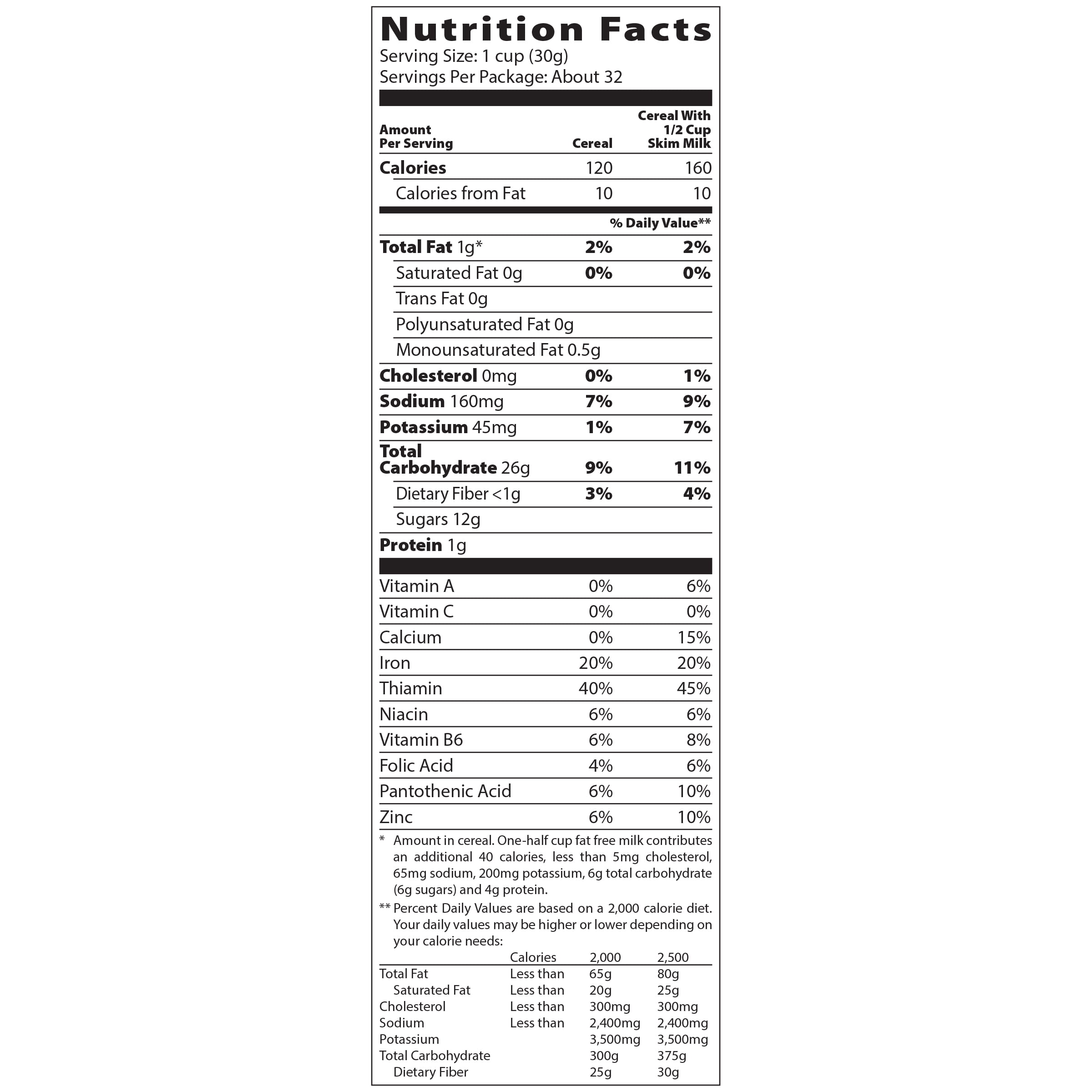 Coco Wheats Nutrition Label Nutrition Ftempo