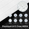 thumbnail image 4 of Vital 200S Replacement Filter for LEVOIT Vital 200S Air Purifier, 3-in-1 True HEPA and High Efficiency Activated Carbon Filter, Part# Vital 200S-RF,2 Pack,White, 4 of 7