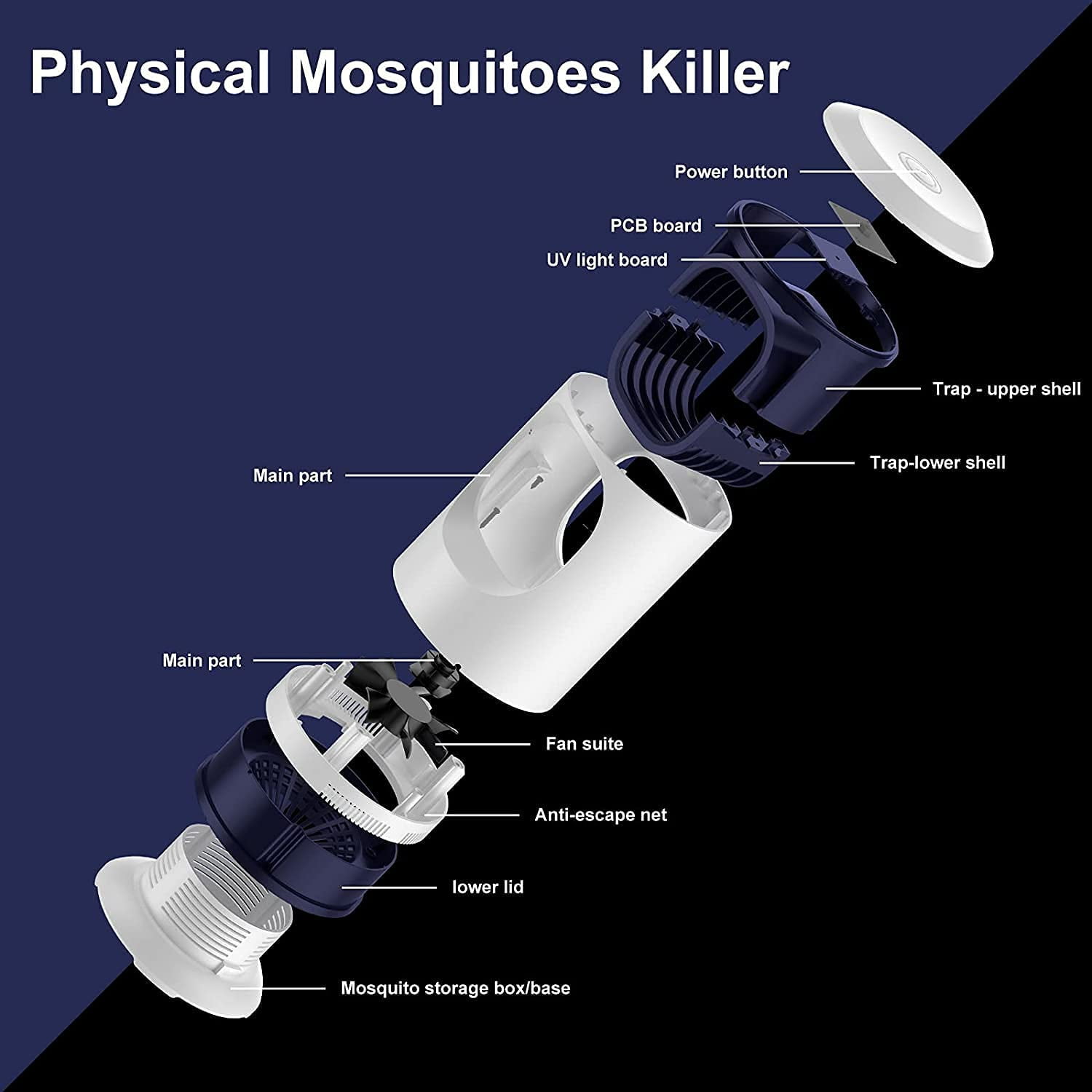 Mouche moustique piège lumière électrique basse tension lumière ultraviolette mo 
