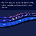 thumbnail image 3 of Router WiFi en malla eero Pro 6E de 2,5 Gbps, 2000 pies cuadrados, más de 100 dispositivos, 3 of 6