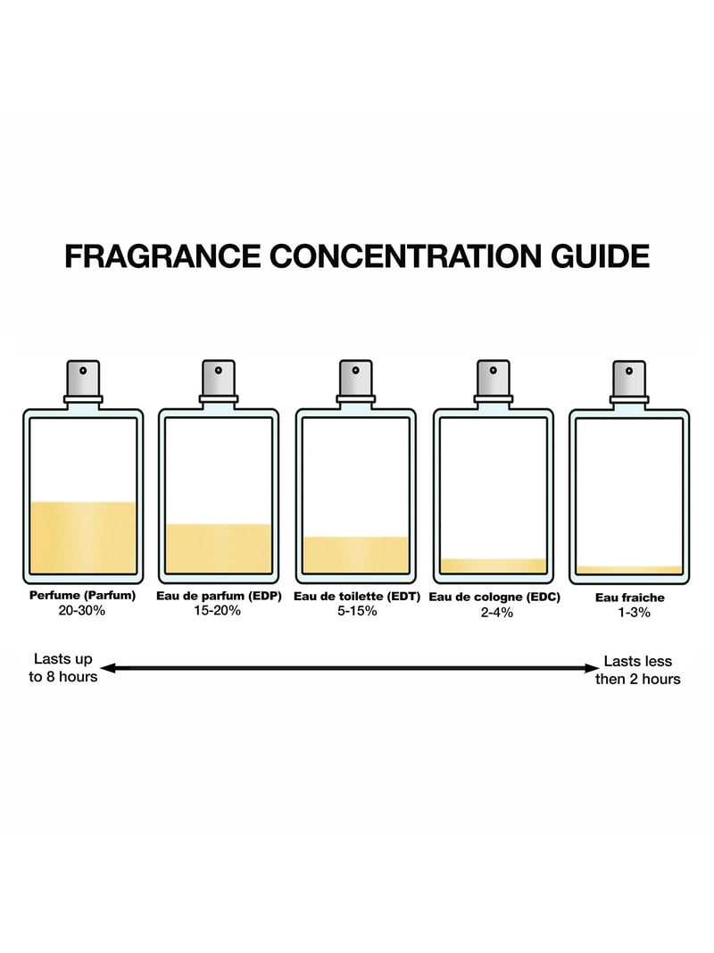 Toilette Vs What The Difference Between Perfume And Cologne